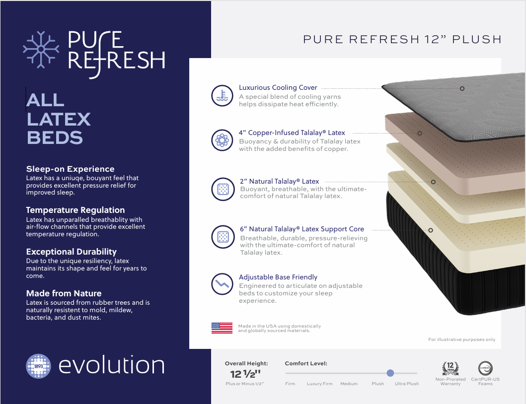 Refresh Talalay Latex 12"