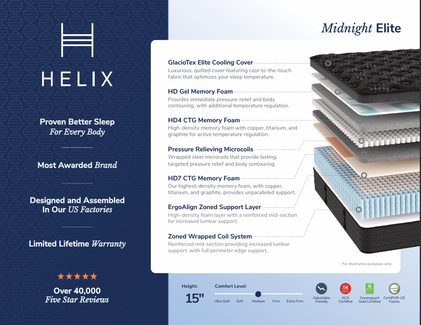 Helix Elite Midnight