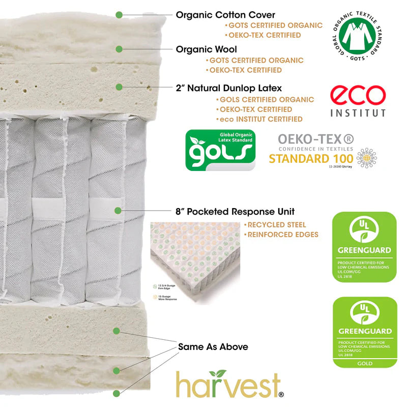 HARVEST GREEN ORGANIC  Two Sided Pillowtop Mattress