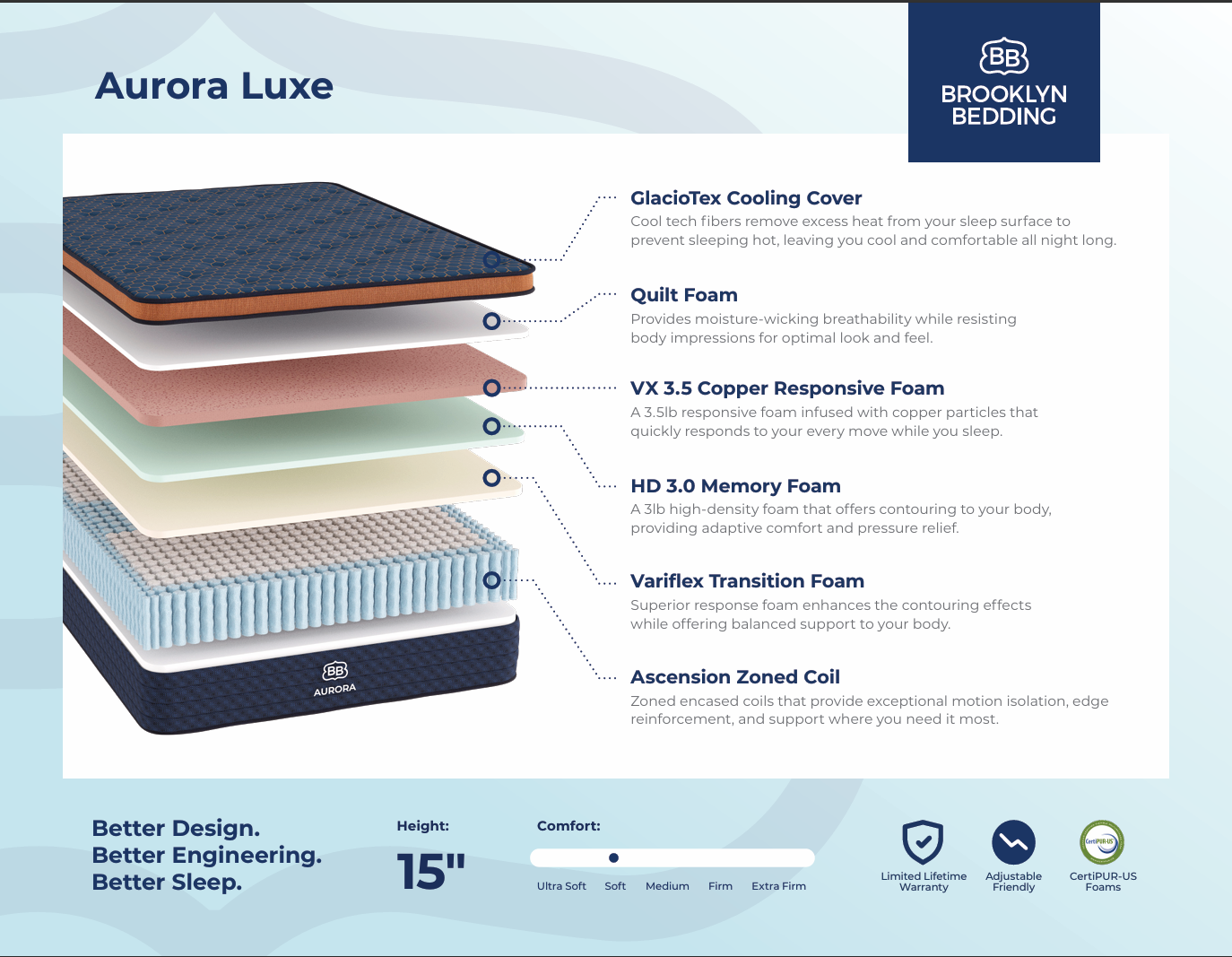 Brooklyn Bedding Aurora Lux Cloud PT Soft