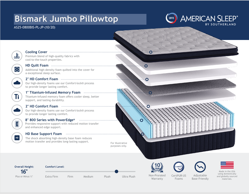 Bismark Jumbo Pillowtop