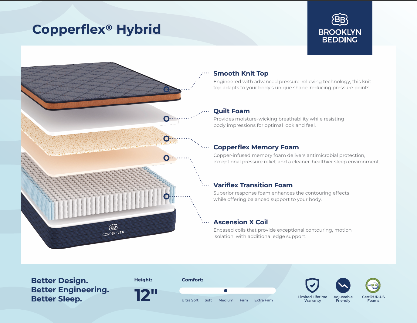 Brooklyn Bedding Copper Flex 12" Hybrid