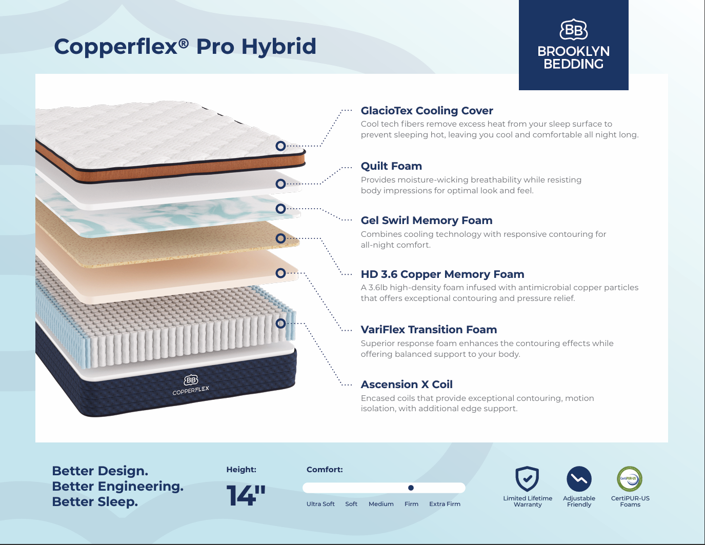 Brooklyn Bedding Copper Flex 14" Hybrid
