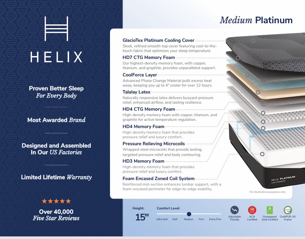 Helix Platinum