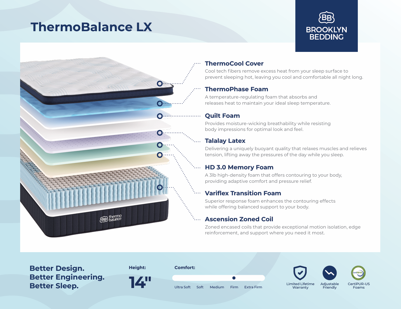 Brooklyn Bedding Thermo Balance LX 14"