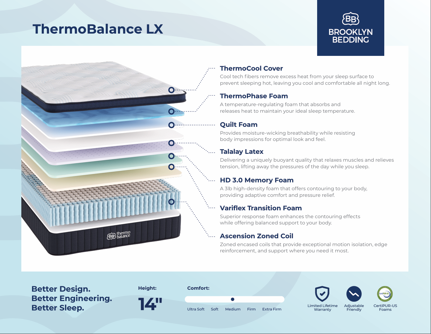 Brooklyn Bedding Thermo Balance LX 14"