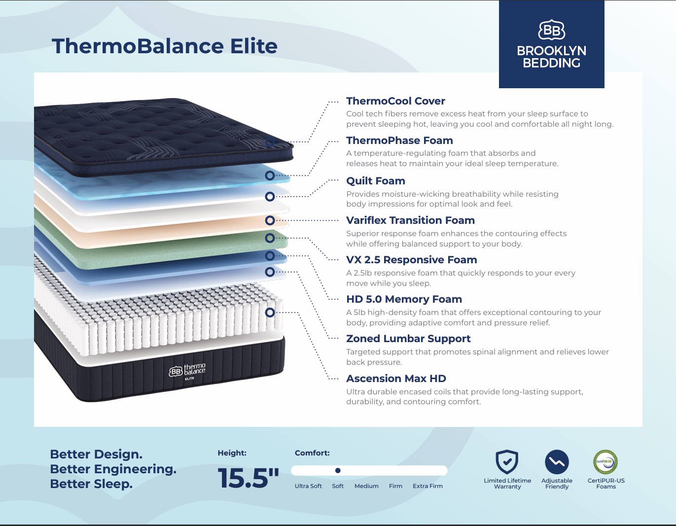 Brooklyn Bedding Thermo Balance Elite Soft