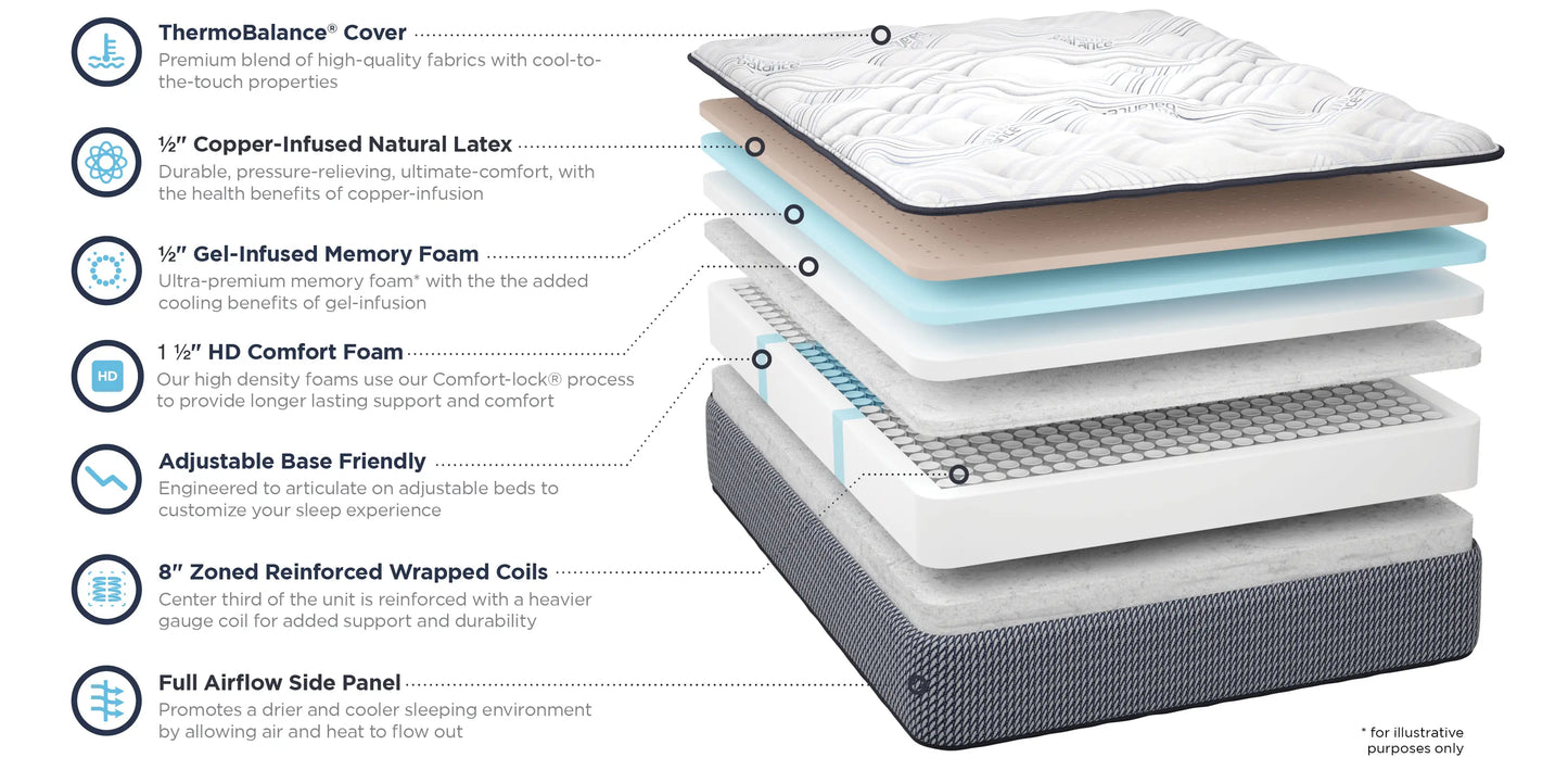 SOUTHERLAND THERMO BALANCE Grandeur Plush Mattress