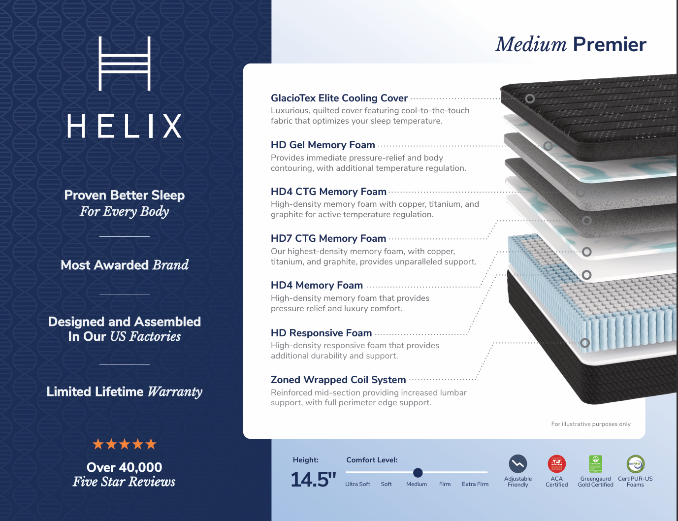 Helix Premier Medium