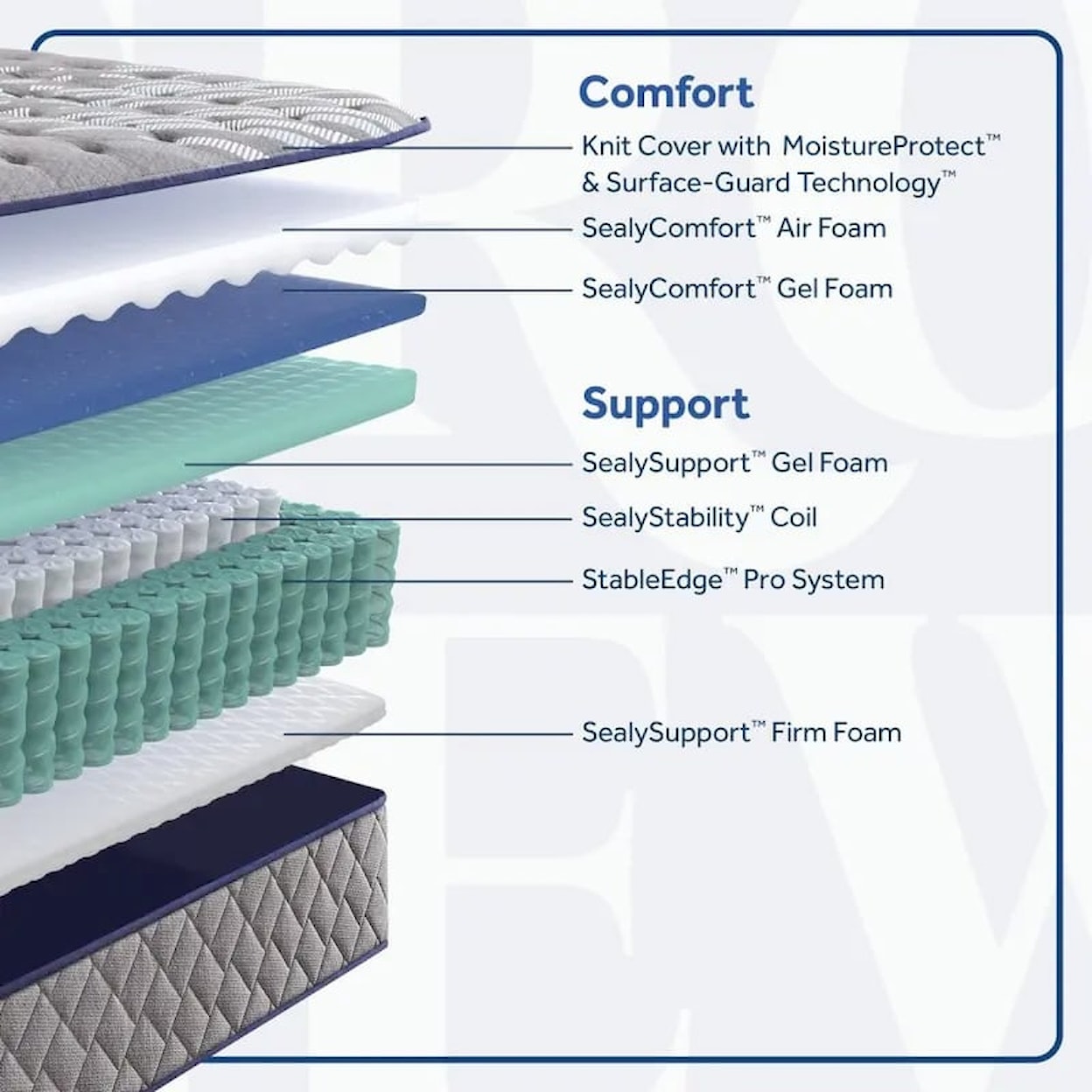 SEALY CROWN JEWEL Royal Cove Euro-Pillowtop Mattress – Green Frog
