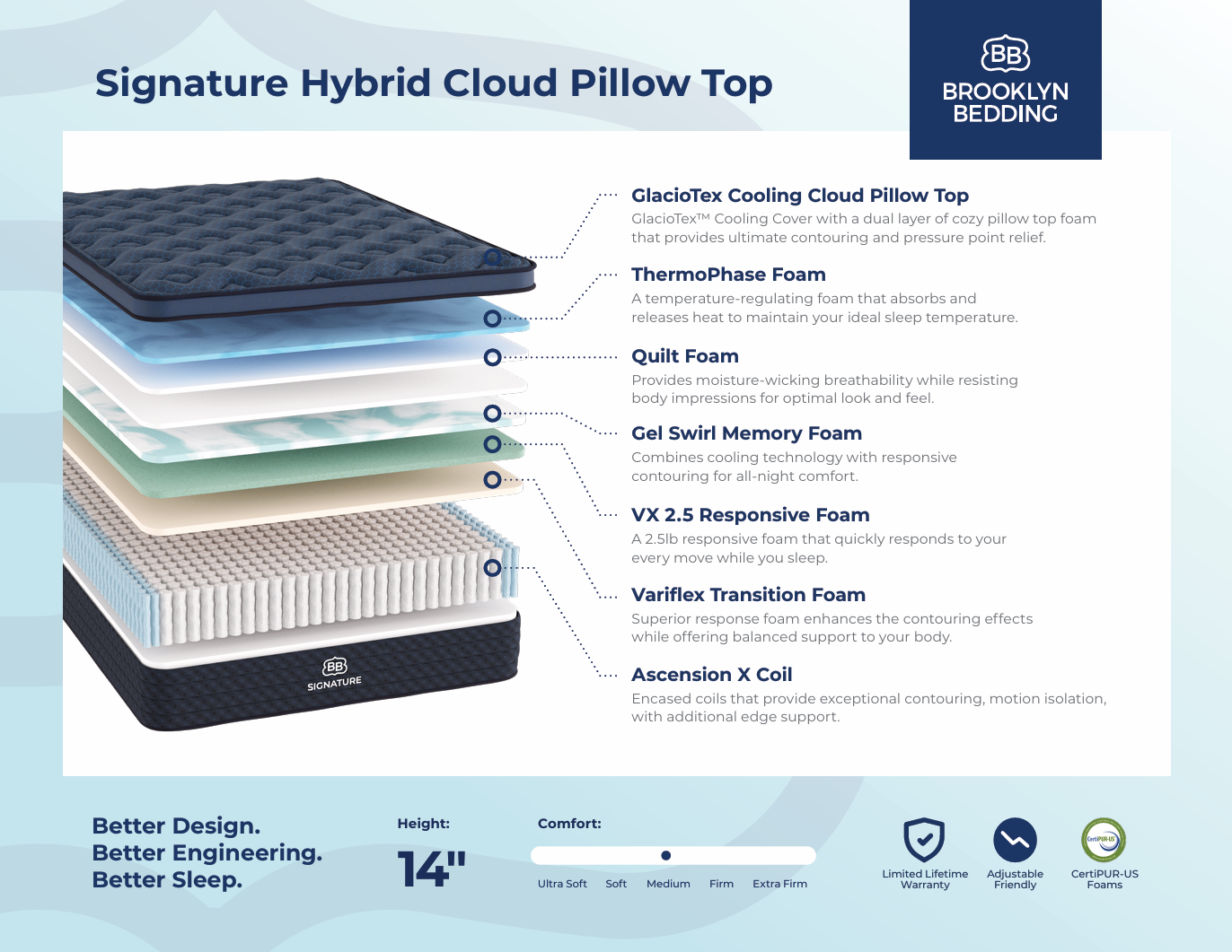 Brooklyn Bedding Signature cloud Pillowtop Medium