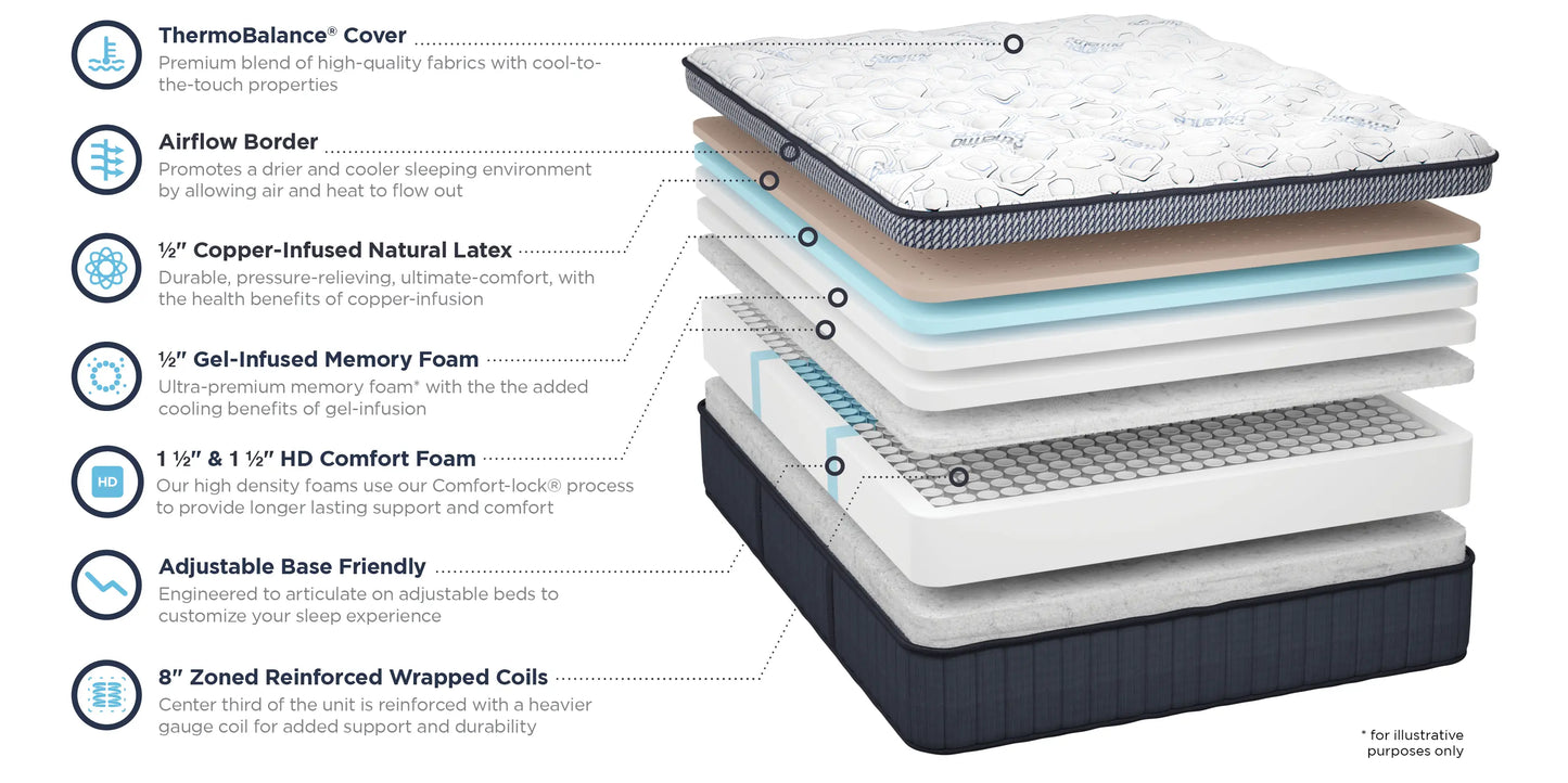 SOUTHERLAND THERMO BALANCE Splendor Luxury Firm Euro Top